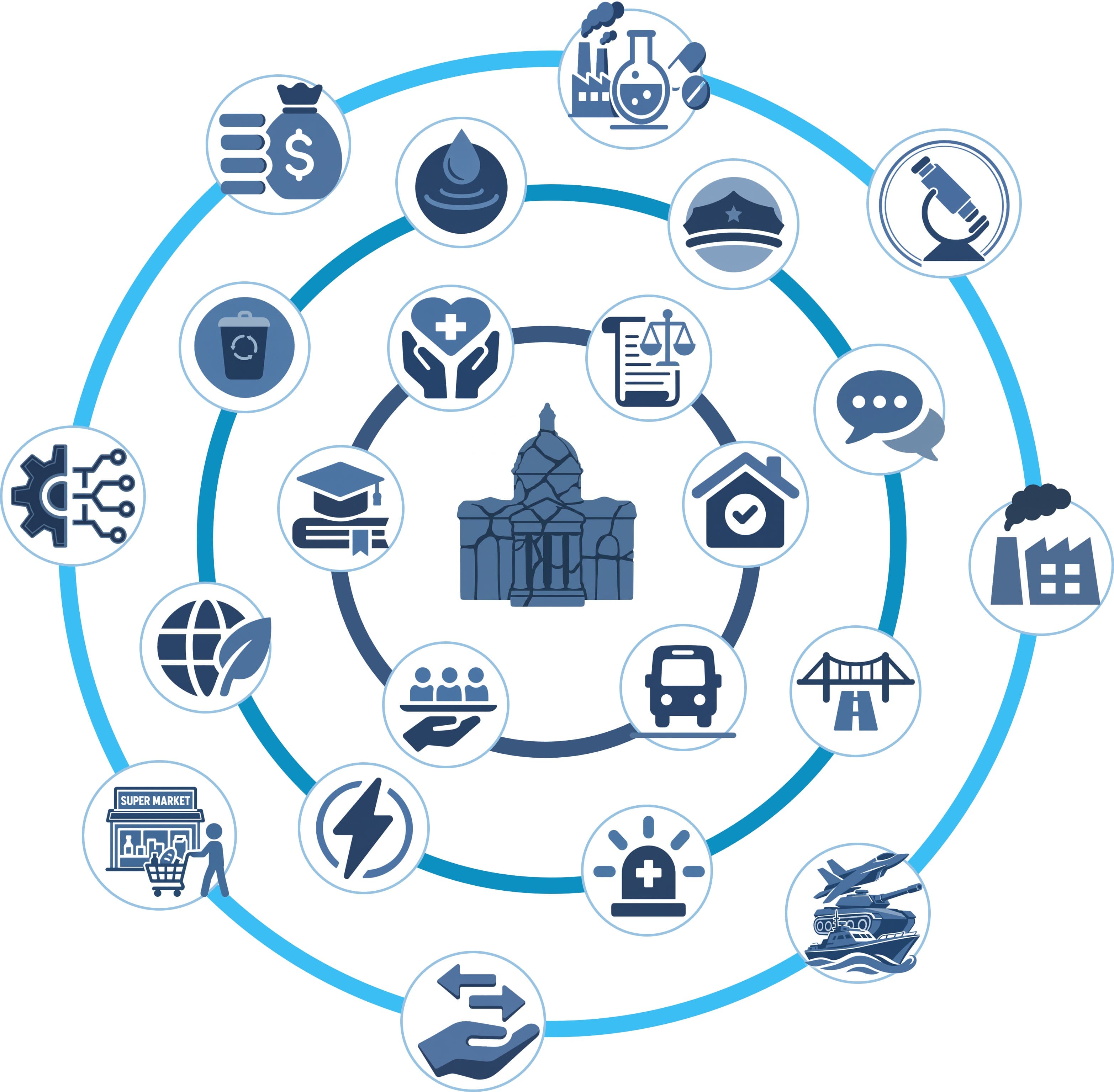Os 3 níveis de serviços públicos municipais interligados